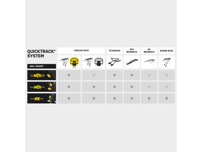 TOPEAK MTX Trunkbag DX (MTX 2.0) click to zoom image